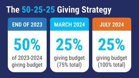 The 50-25-25 Giving Strategy