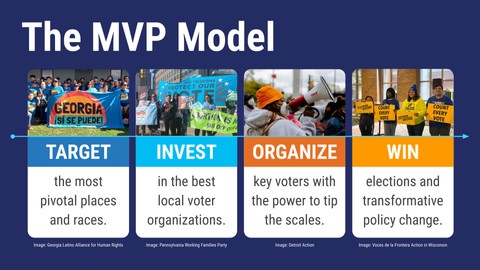 The MVP Model
