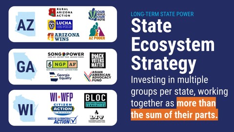 State Ecosystem Strategy