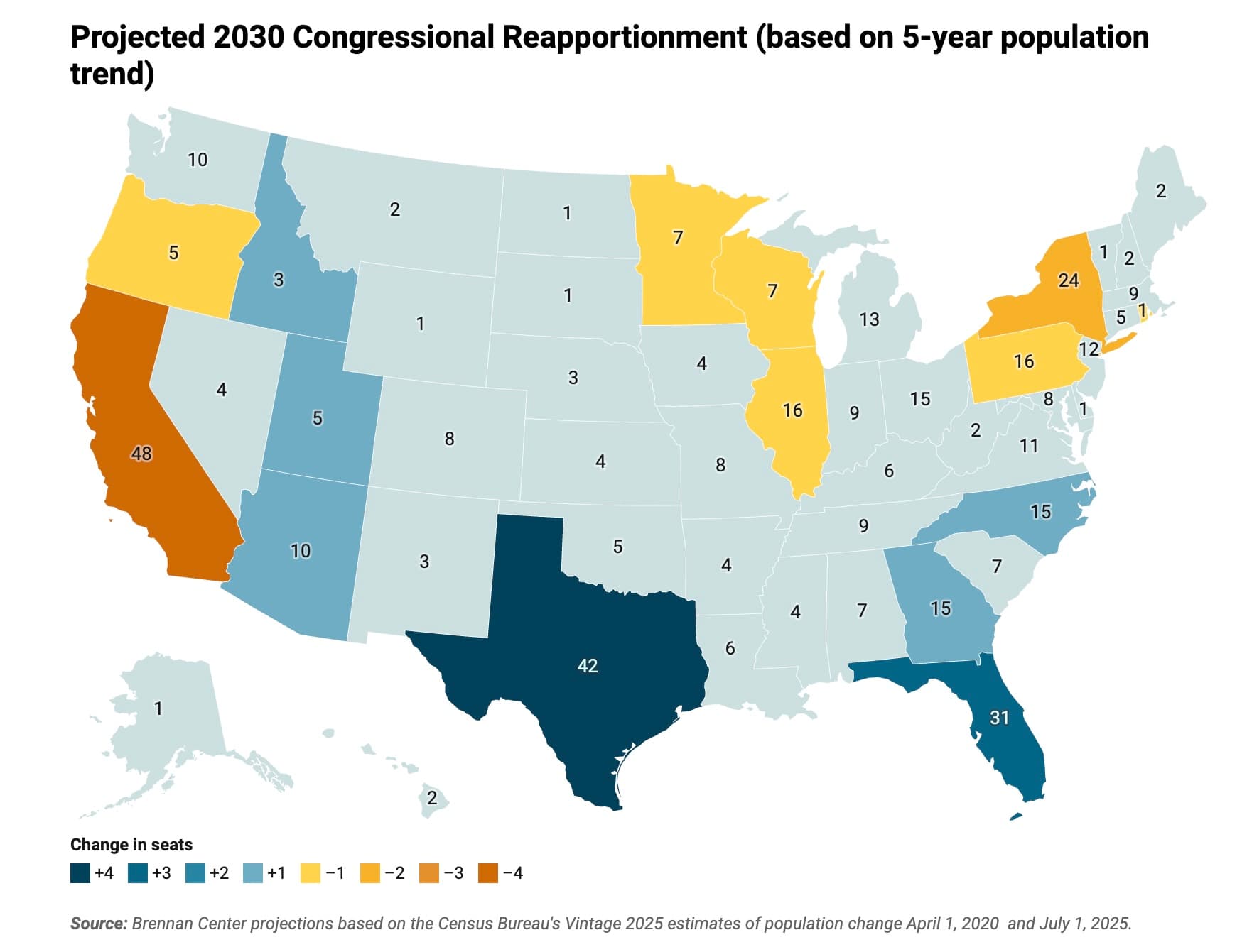 Graphic: Brennan Center for Justice, “How States’ Seats in the U.S. House Could Change After the Next Census”, 1/28/2026. 