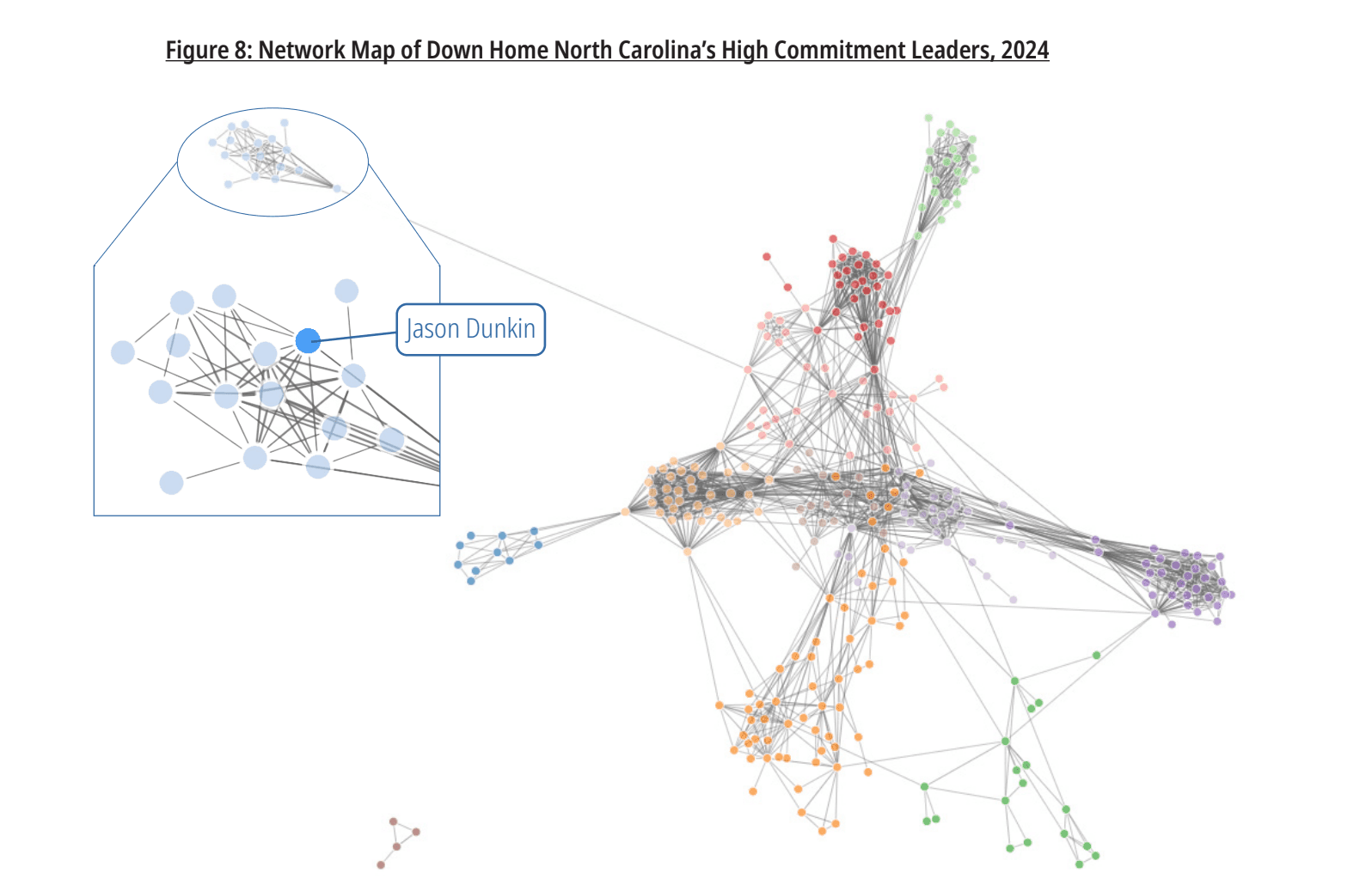 Two graphics showing Down Home NC's web of committed leaders and network chart of one highly committed leader, Jason Dunkin