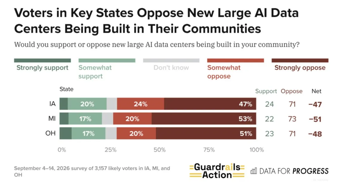 Graphic: Data for Progress and Guardrails Action